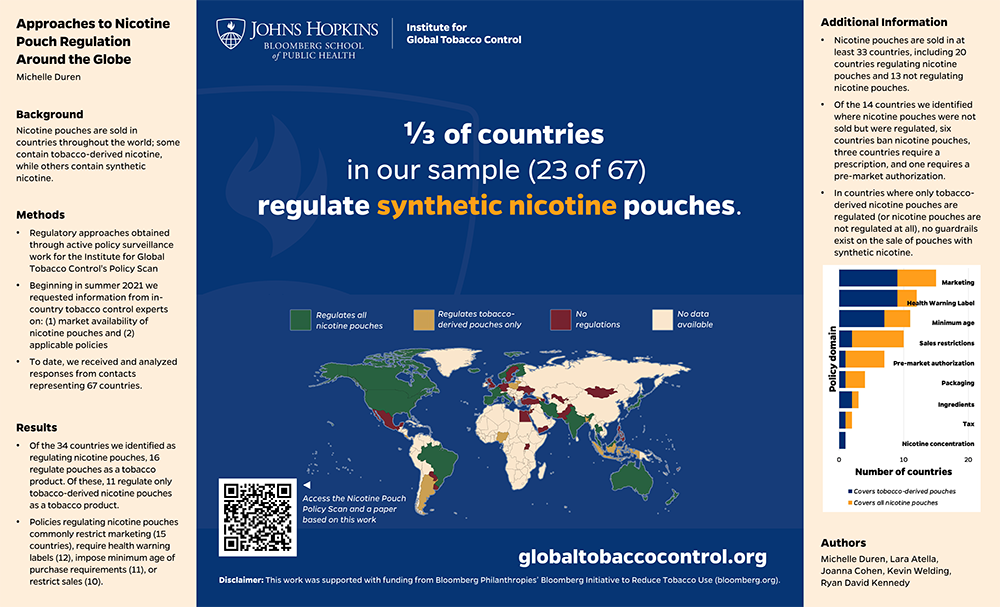 Michelle Duren Nicotine Pouch Poster