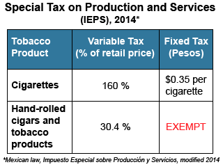 WNTD-Challenges-tax-graph